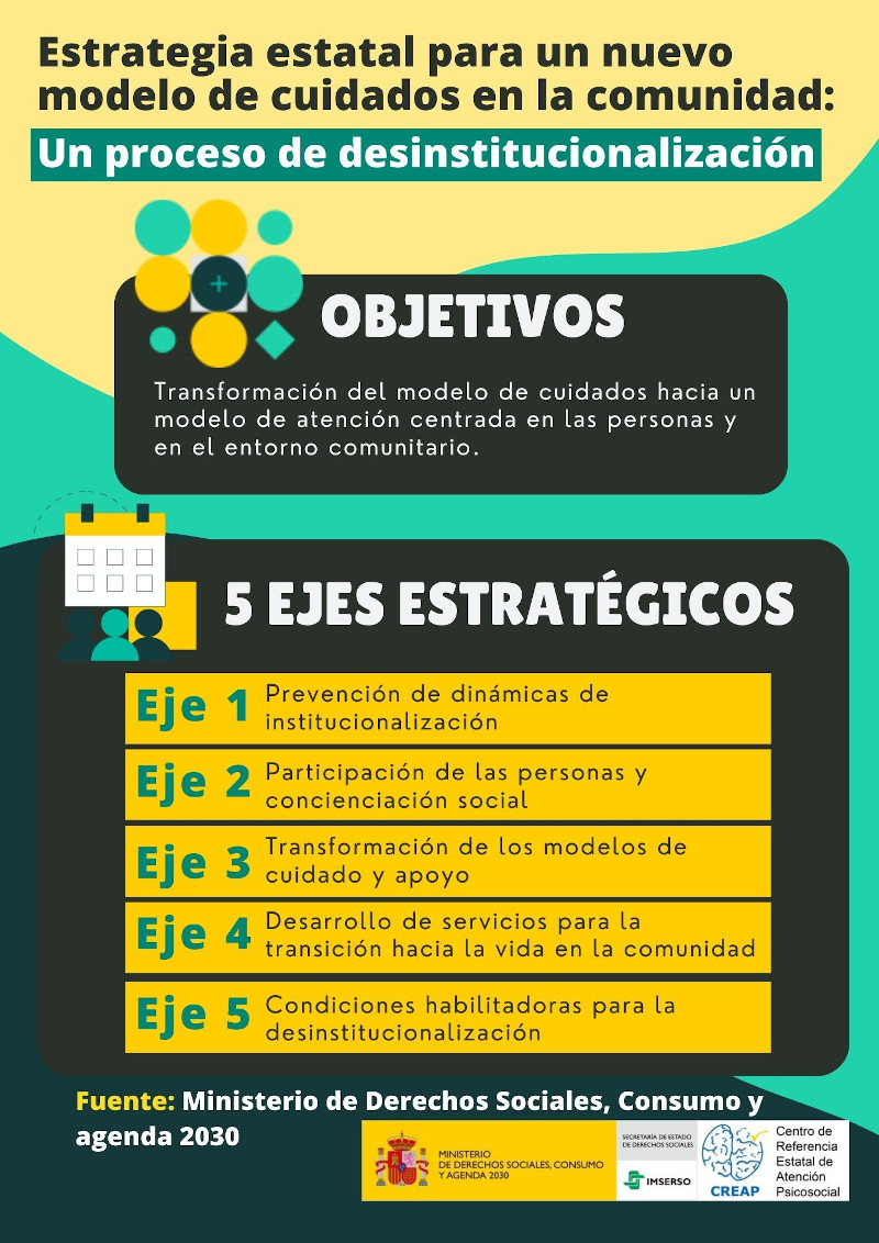 Infografía sobre la estrategia estatal de desinstitucionalización