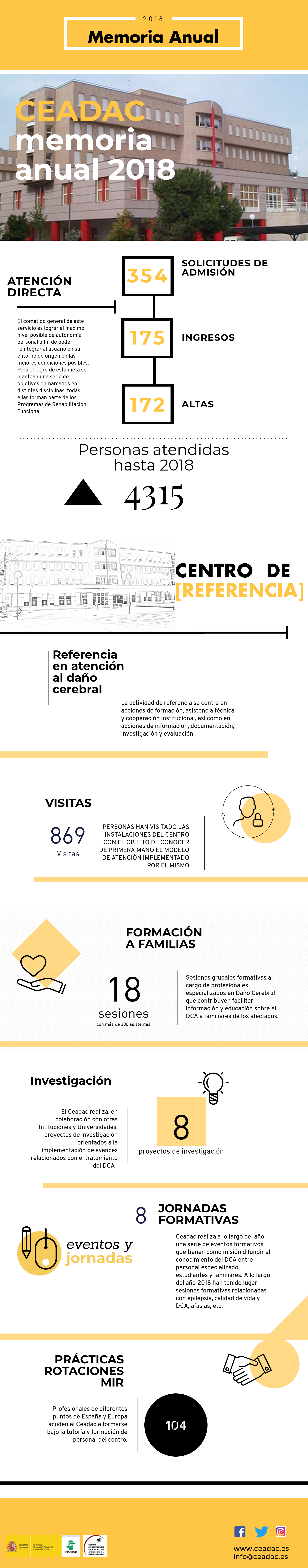Infografía actividades 2018.