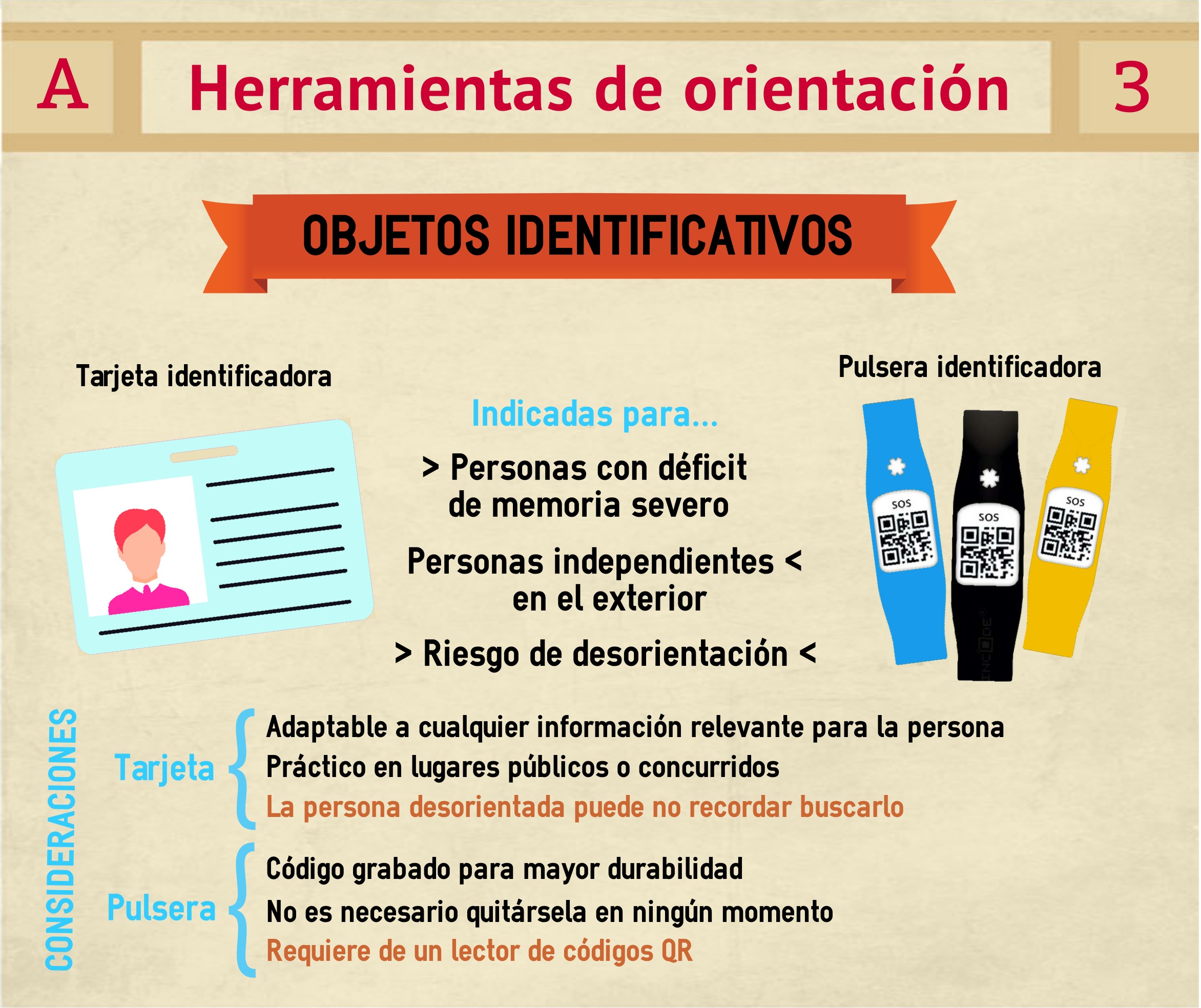 Herramientas de orientación: Objetos identificativos. Infografía