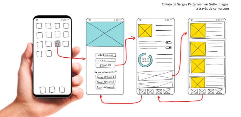 Accesibilidad y Usabilidad de las Páginas Web y Aplicaciones Móviles de Transporte. Grupo de trabajo “Accesibilidad cognitiva en el transporte”