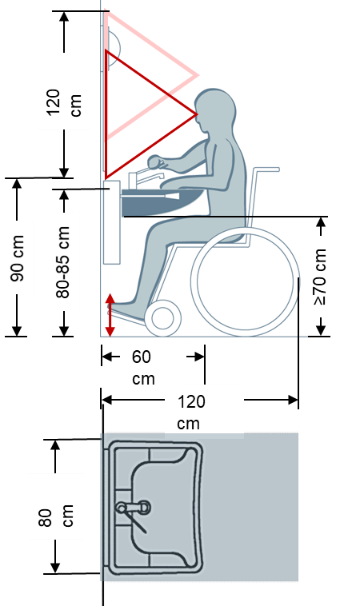 Imagen usuario silla de ruedas accediendo a lavabo