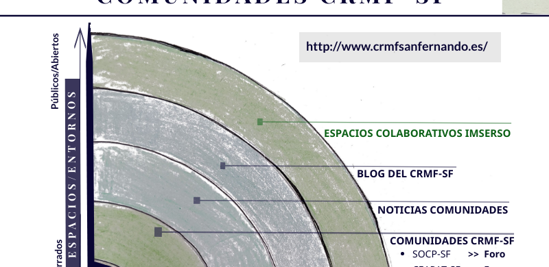 Avanzando hacia las Comunidades del CRMF-SF: espacios para participar, colaborar y conectar nodos de información