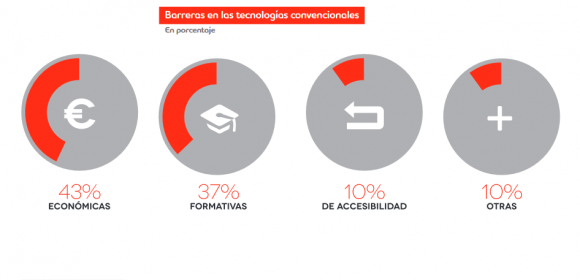 Informe Tecnología y Discapacidad Fundación Adecco y Keysight Technologies Spain – Edición 2016