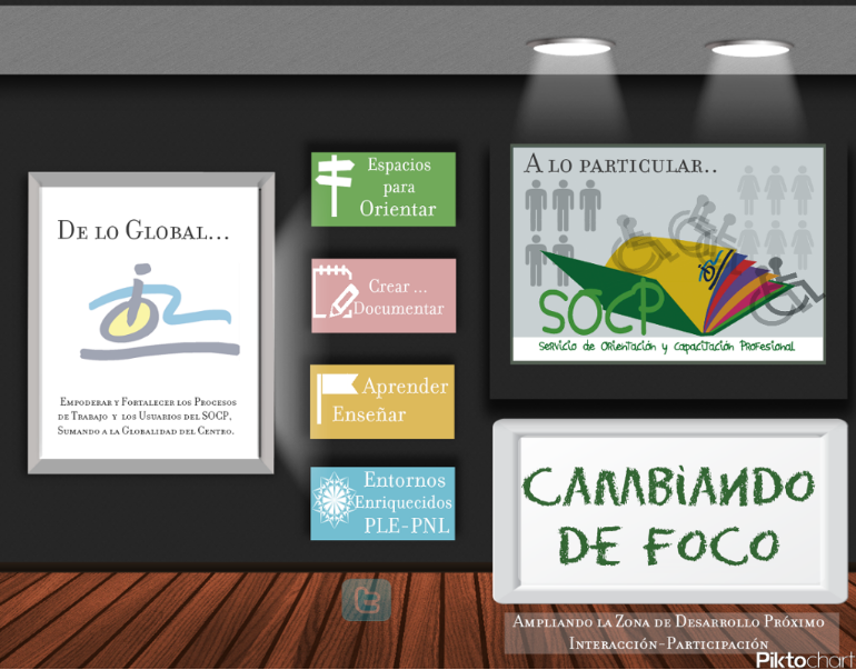 Cambiando de foco: de lo Global a lo Particular