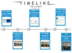 Cumpliendo algunos sueños y aspiraciones en el #SOCPSF